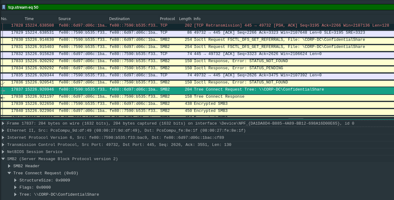 SMB ConfidentialShare Wireshark